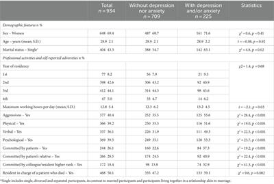 Mistakes are not an option: aggression from peers and other correlates of anxiety and depression in pediatricians in training